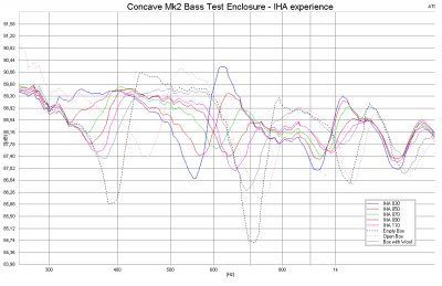 Concave Mk2 bass enclosure IHA 07.4.PNG