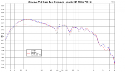 Concave Mk2 bass enclosure dual IHA 380_700 spl.PNG