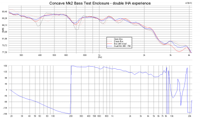 Concave Mk2 bass enclosure dual IHA 380_700.PNG