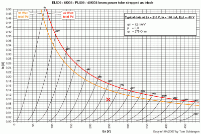 PL519 als triode.gif