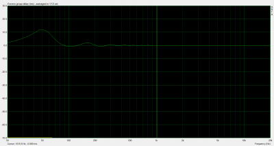Arta excess group delay.PNG
