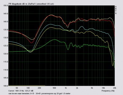 afstraal gedrag + powerrespons in room.JPG