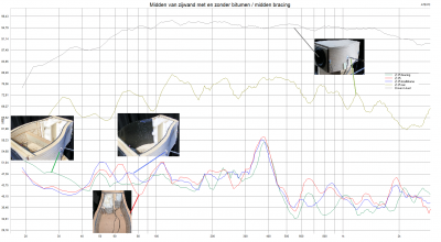with and without bracing and mass.png