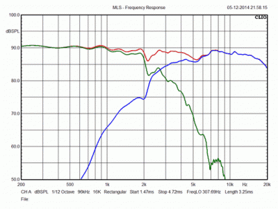 mkII-red-spl-drivers.gif