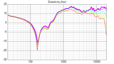 Directivity.png