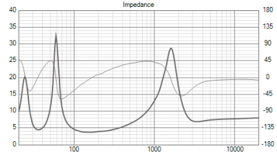 Crossover_design_Impedance.png