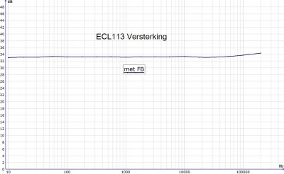 grafiek versterking ECL113.jpg