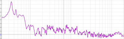 180301 Meting evora curved op luisterplaats.png