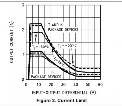 LM317VHT-dropout vs I.jpg