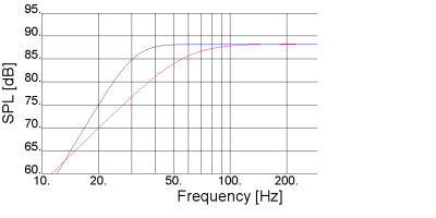 Dayton RS225.PNG