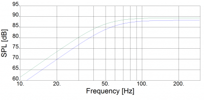Mk2 met 25W8567-SE en RS225-8.png
