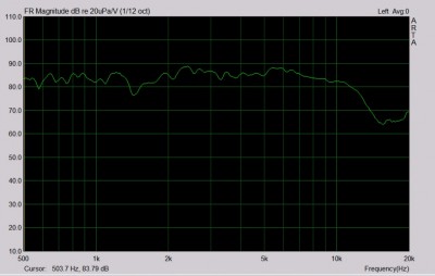 Zo was het in test-setup