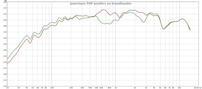 woofers en breedbander in en uit fase.jpg