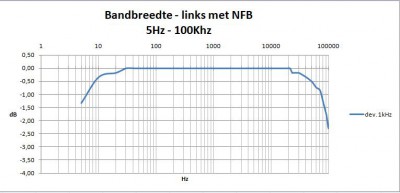 bert frequentiekarakteristiek-el34-v3.0 links met nfb.jpg
