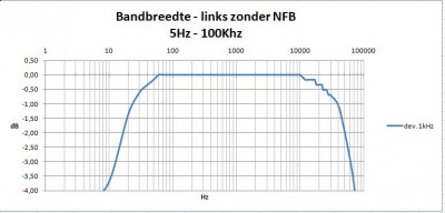 bert frequentiekarakteristiek-el34-v3.0 links zonder nfb.jpg
