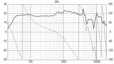 Frequency response merged.png