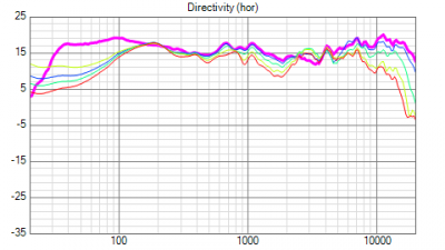 Directivity.png