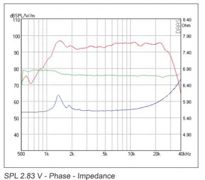 spec sheet amt
