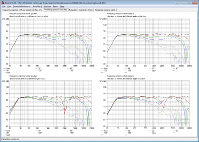 Directivity.png