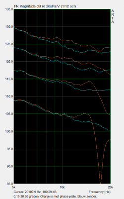 frequentierespons met vs zonder phase plate 5-20 kHz.png