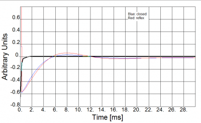 Dayton Closed Reflex Impuls.png