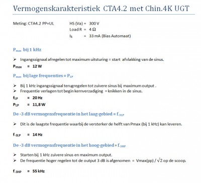 Vermogenskarakteristiek CTA4.2 met Chin.4K UGT.jpg