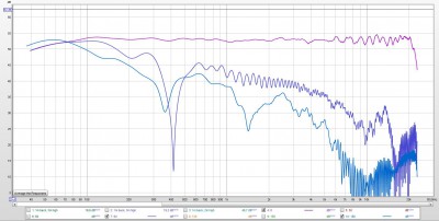DIRECTIVITY RUFF - 0DEG - 3m.JPG