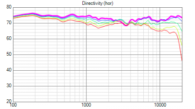 Off-axis frequency response.png