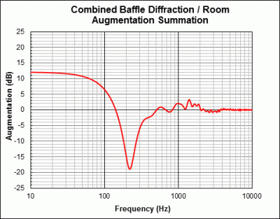 Baffle diffraction-Room augmentation sum.gif