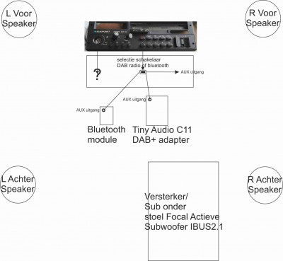 Aansluitingen radio etc. V1.jpg