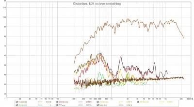 distortion  PDR3.jpg