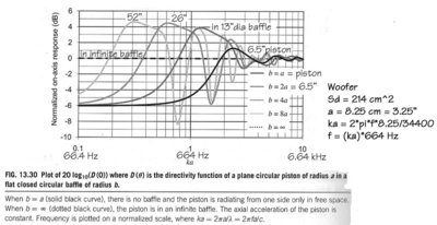 Linkwitz piston-circular-baffle-calc-c.jpg