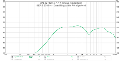 SEAS 27tffnc 10cm Ringbaffle R0 afgerond.png