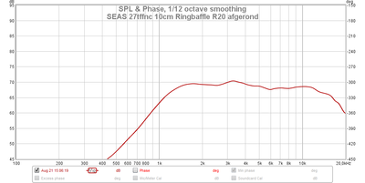 SEAS 27tffnc 10cm Ringbaffle R20 afgerond.png
