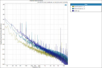 Amplitude%20Spectral%20Density%20beide%20Murata's%20(4%20serie%20parallel)%20vs%20ACH01.png