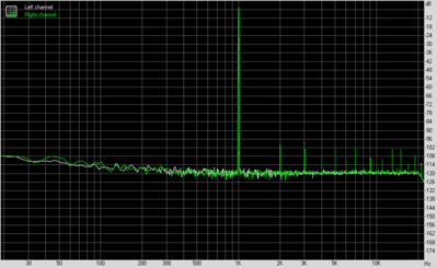 THD + noise