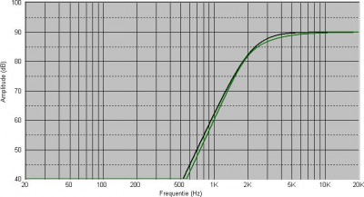 LR4vslinearphase.jpg