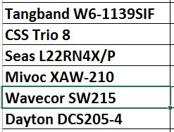 Top 6 Hans 22 cm woofers.JPG