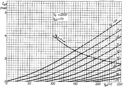 e80fcurves.png
