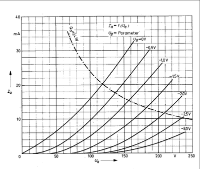 e88c curves.png