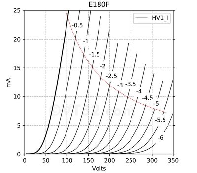 curve e180F.jpg