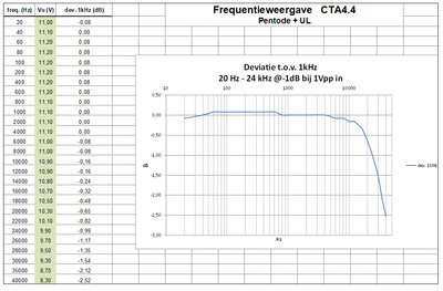 CTA4.4 F-karakteristiek.jpg