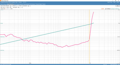 knee_power_output_2u2_bootstrap_100hz_22k_100k_2u2_coupling_c.jpg