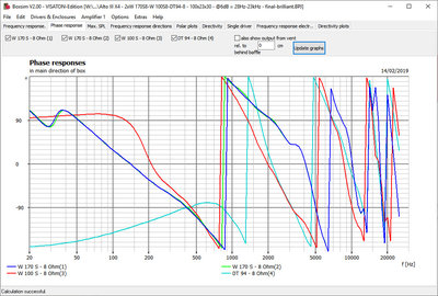 Faseplot ALTO III C.jpg