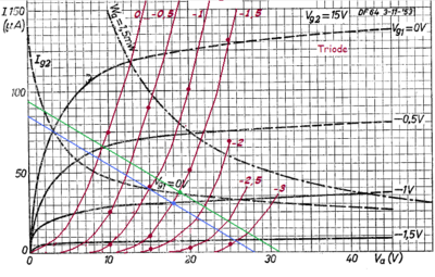 DF64triode.png