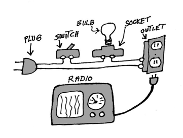 light bulb tester.gif
