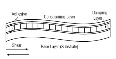 ingesloten laag schuifspanning.png