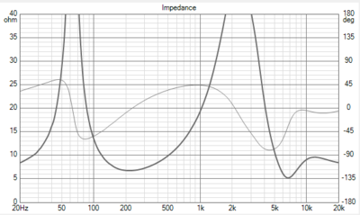IMP 15 graden 2.1.png