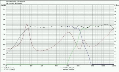 voorbeeld 2300 Hz