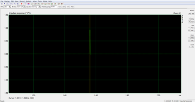 192 kHz impulsrespons
